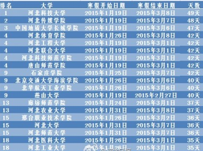 2014-2015ѧӱָУʱа