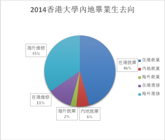 2014۴ѧڵرҵȥ