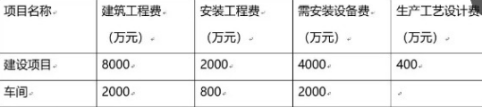2018һ۹ʦ蹤̼Ƽۡ𰸣ѡ